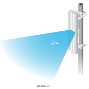Ubiquiti